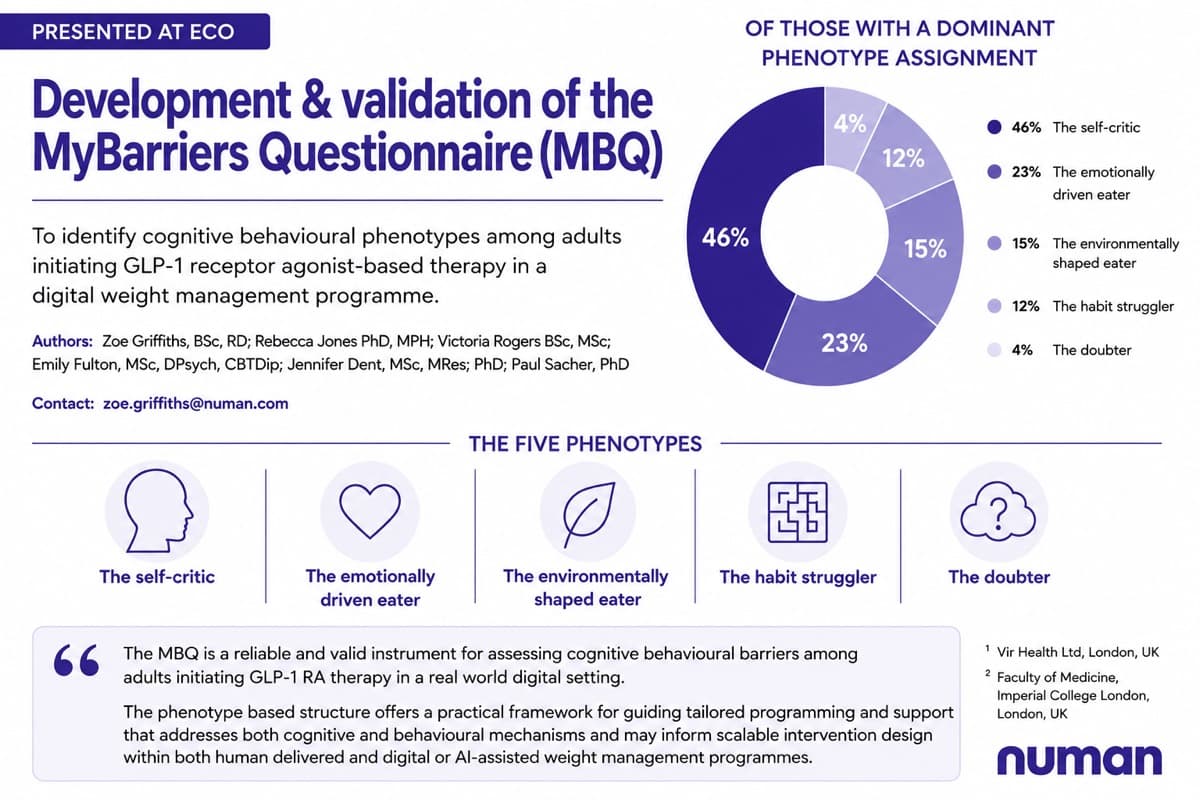 ECO 2026 MyBarriers Questionnaire poster showing five behavioural phenotypes in GLP-1 digital weight management